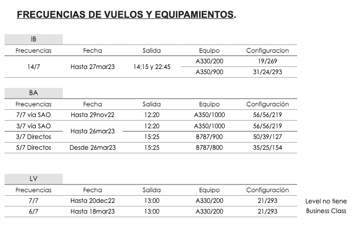 Horarios